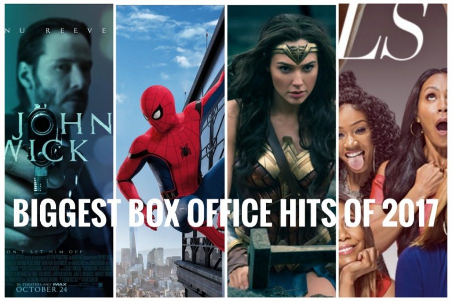 20 Top Grossing Movies of 2018 Biggest Box Office Hits